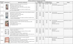 стеллаж металлический тс лайт 2500х1000х600 (5 полок)