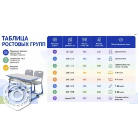 стул ученический nomad sm06.2 ростовая группа 3-7