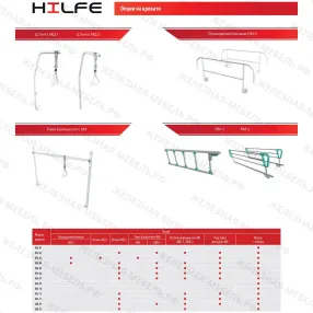 кровать медицинская км-03