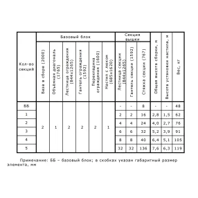 вышка-тура всп-д 250/0.7х1.6, 2.7
