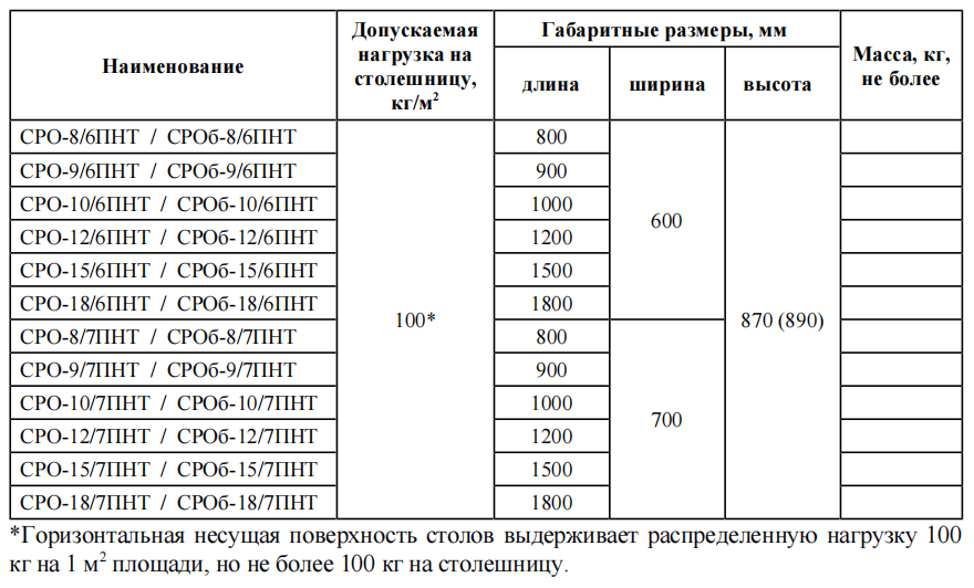 Стол разделочный ПРОФИ НТ СРО-10/6ПНТ-М 1000х600 мм сплош. полка нерж.